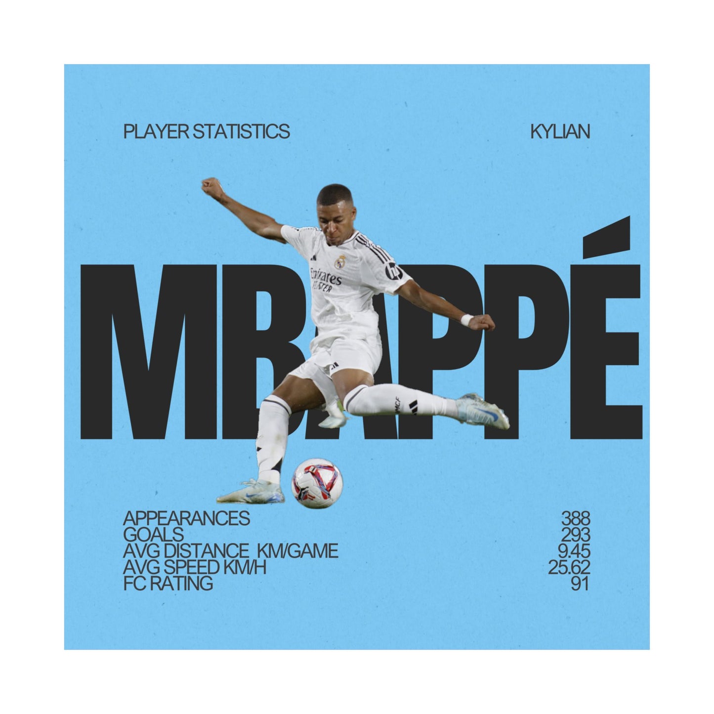 Football Poster, Matte Vertical Poster, Kylian Mbappe Real Madrid Scorer Stats Poster - Deportivo Gorillas 